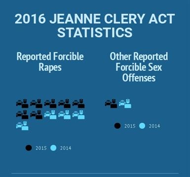 montclair state jeanne clery act crime stats