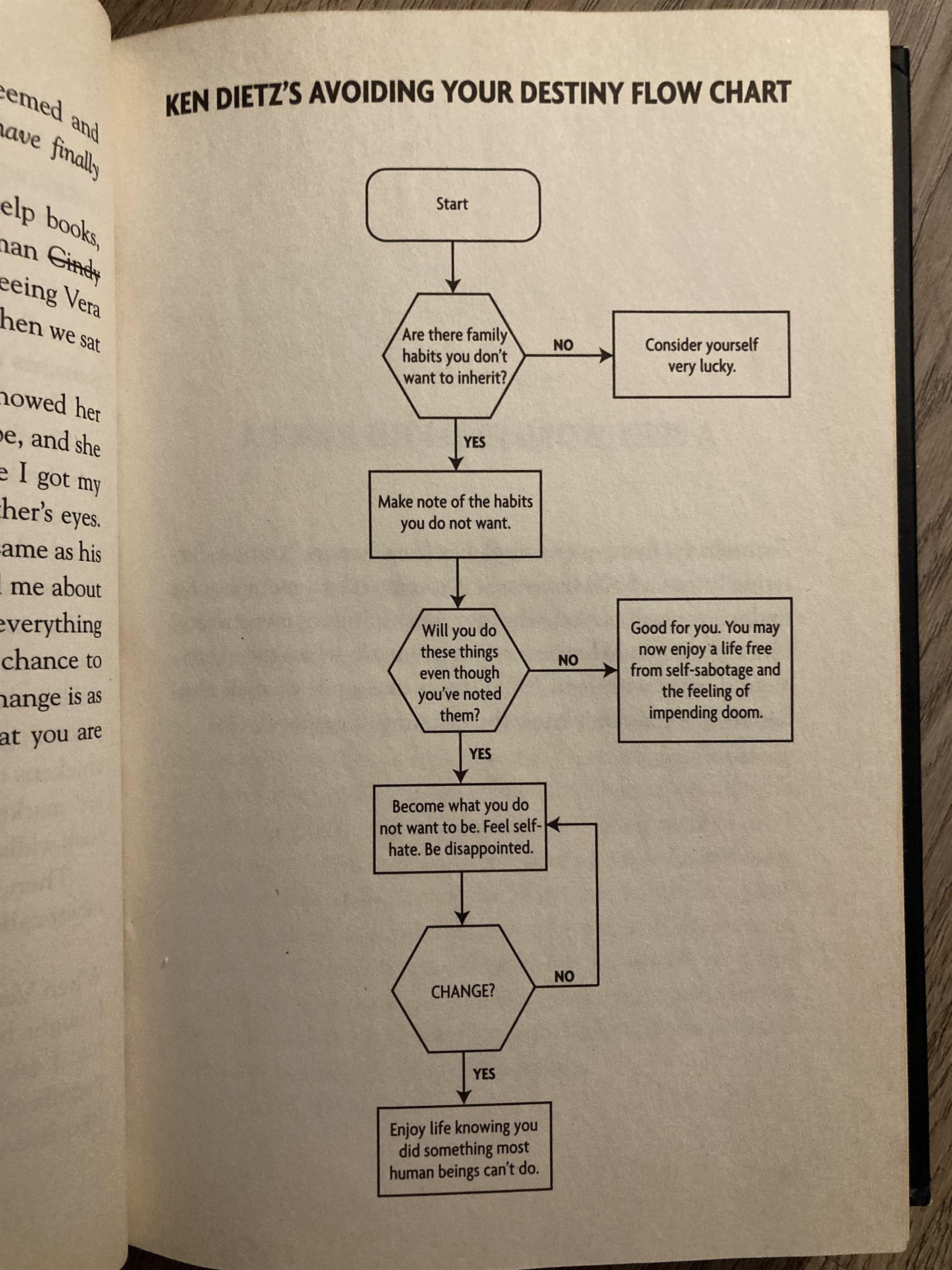 King's use of flow charts creates visual interest and gives insight into Ken Dietz's character.
Rebecca Bienskie Jackson | The Montclarion